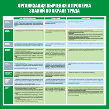 С36 Стенд организация обучения и проверка знаний по охране труда (1000х1000 мм, пластик ПВХ 3 мм, алюминиевый багет золотого цвета) - Стенды - Стенды по охране труда - Магазин охраны труда и техники безопасности stroiplakat.ru